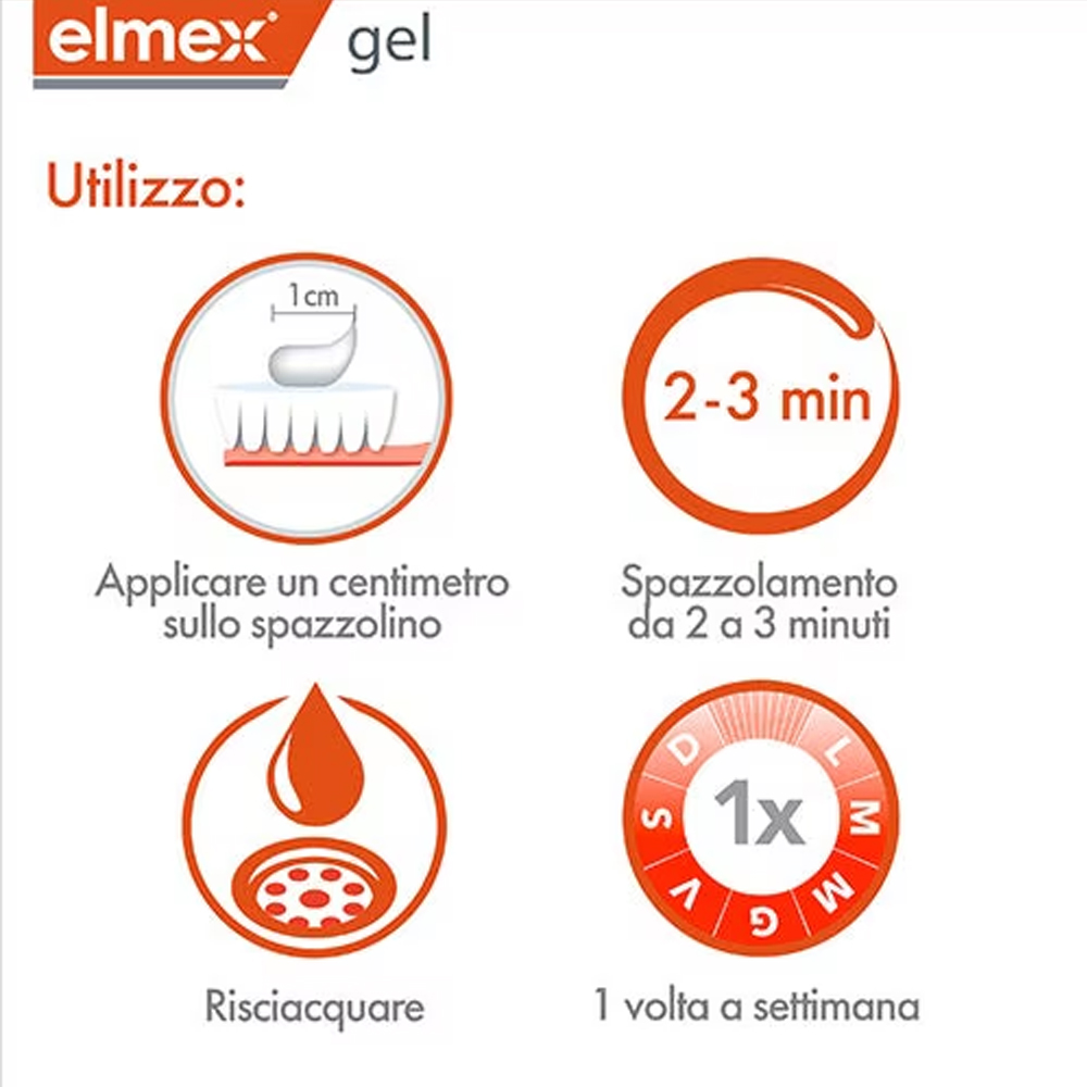 Elmex Gelee Gel Fluor Dental 2 - Teeth Whitening Levels 评论和价格
